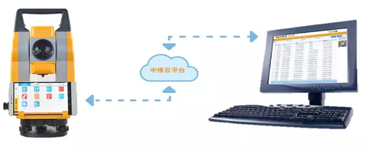 中緯互聯網全站儀ZT10i遠程技術診斷 中緯互聯網全站儀ZT10i遠程技術診斷