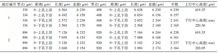 覘燈標(biāo)定成果 覘燈標(biāo)定成果