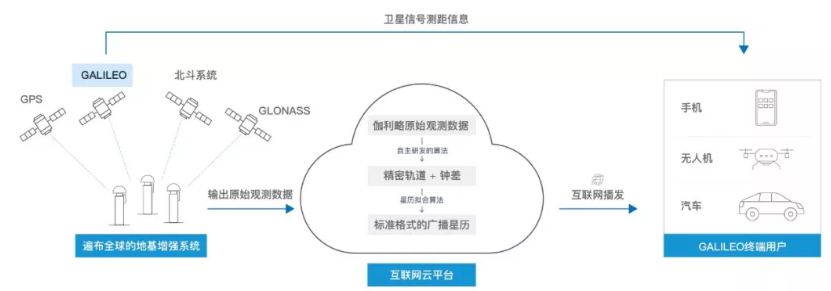 伽利略停擺之時,千尋位置如何實現(xiàn)它的“復活”?