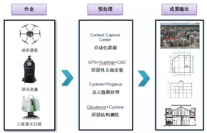 多數(shù)據(jù)融合測(cè)量技術(shù)路線 多數(shù)據(jù)融合測(cè)量技術(shù)路線