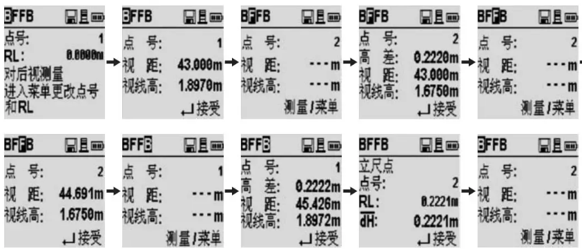 水準線路測量 水準線路測量