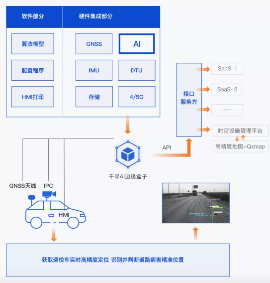 效率提升40倍，北斗+AI定義道路養護新標準
